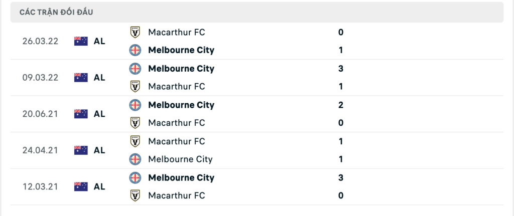 Thành tích đối đầu gần nhất giữa Melbourne City vs Macarthur 