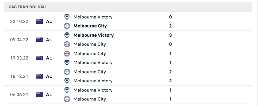 Thành tích đối đầu gần nhất giữa Melbourne vs Melbourne City
