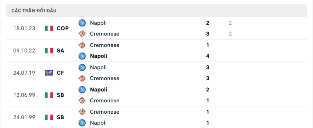 Thành tích đối đầu gần nhất giữa Napoli vs Cremonese