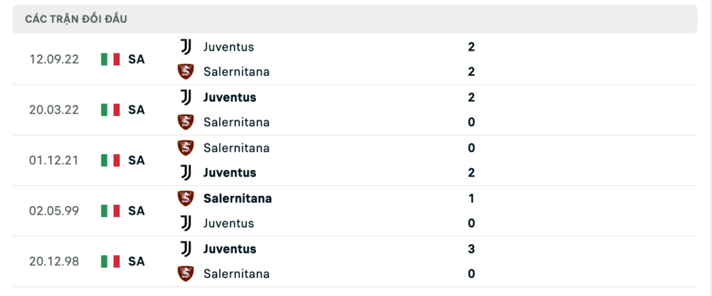 Thành tích đối đầu gần nhất giữa Salernitana vs Juventus