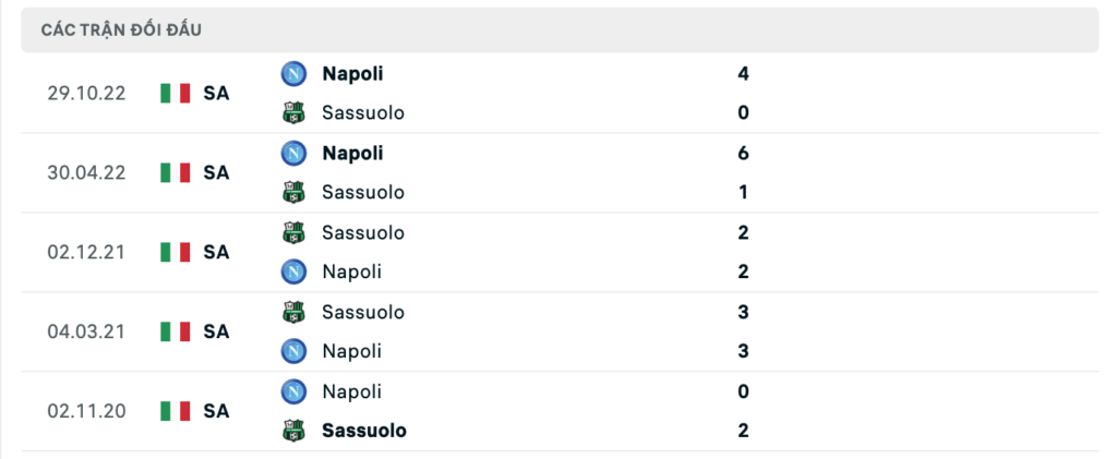 Thành tích đối đầu gần nhất giữa Sassuolo vs Napoli