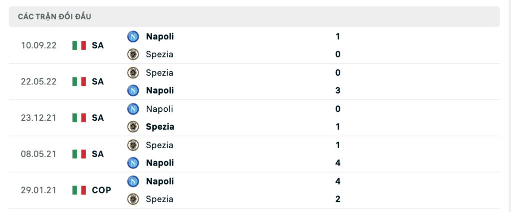 Thành tích đối đầu gần nhất giữa Spezia vs Napoli