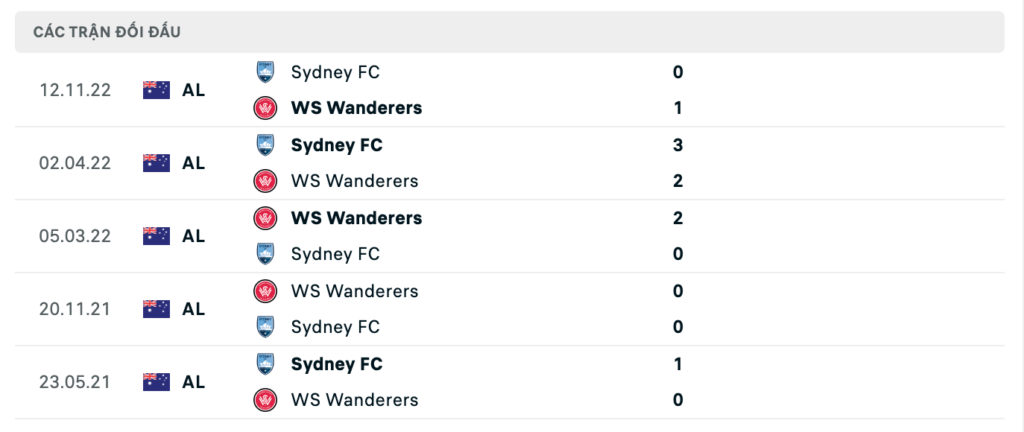 Thành tích đối đầu gần nhất giữa WS Wanderers vs Sydney FC