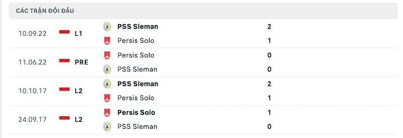 Thành tích đối đầu gần nhất giữa Persis Solo vs PSS Sleman