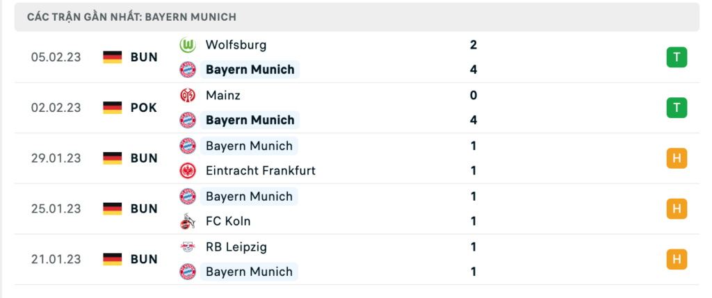 Phong độ thi đấu gần đây của đội chủ nhà Bayern Munich