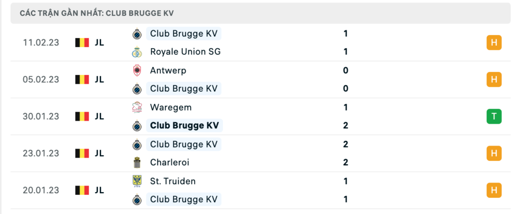 Phong độ thi đấu gần đây của đội chủ nhà Club Brugge