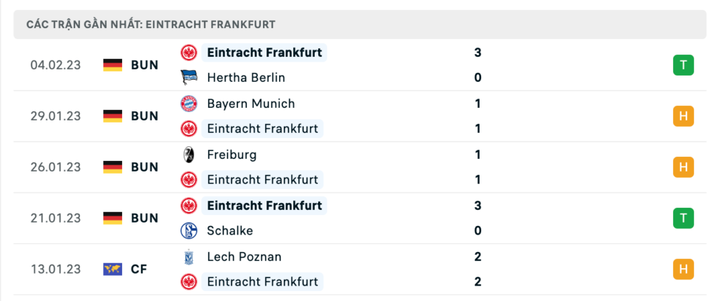 Phong độ thi đấu gần đây của đội chủ nhà Frankfurt