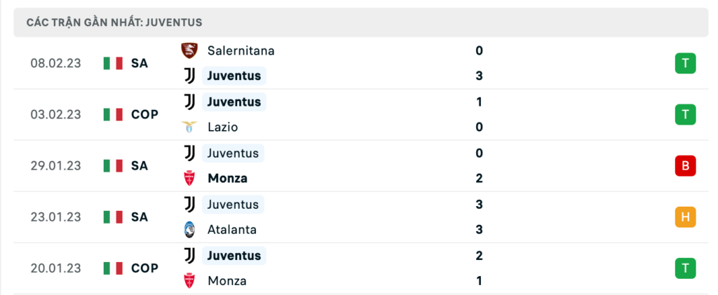 Phong độ thi đấu gần đây của đội chủ nhà Juventus