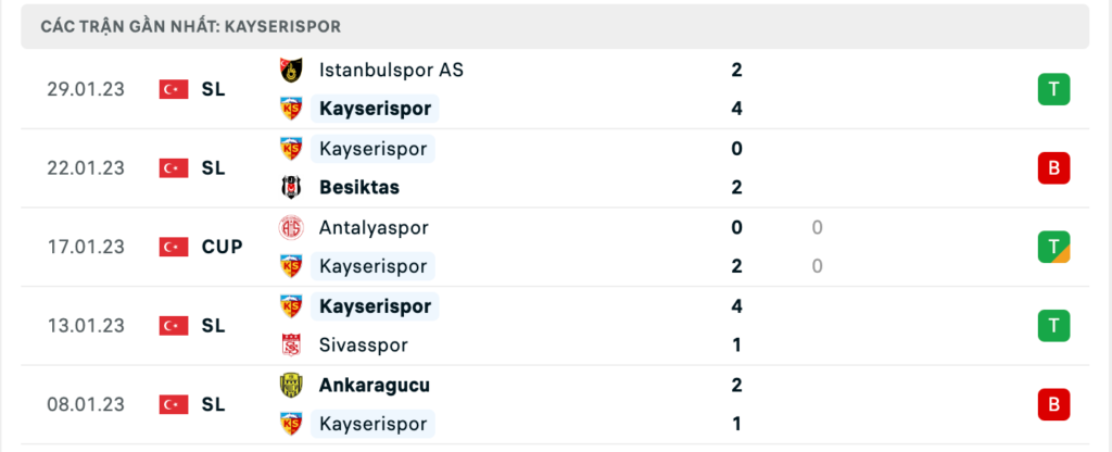 Phong độ thi đấu gần đây của đội chủ nhà Kayserispor