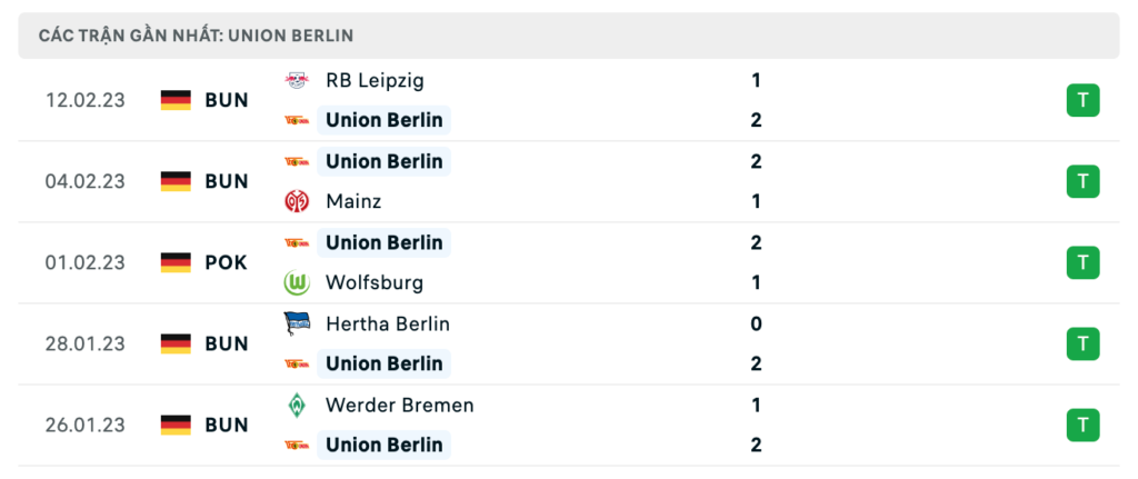 Phong độ thi đấu gần đây của đội khách Union Berlin