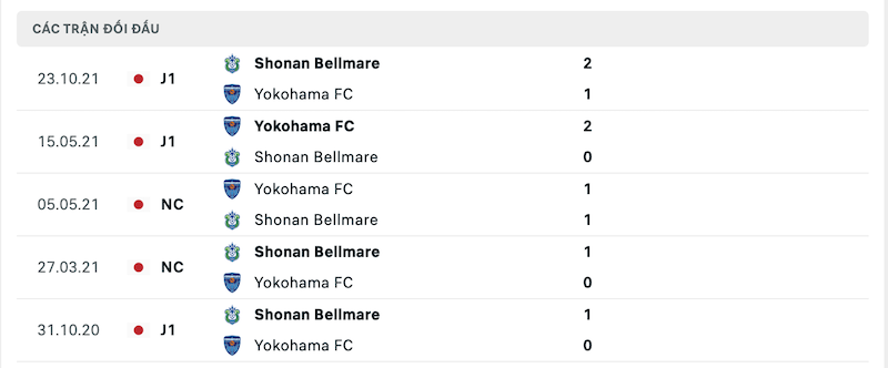 Thành tích đối đầu gần nhất giữa Shonan vs Yokohama 
