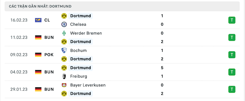 Phong độ thi đấu gần đây của đội chủ nhà Dortmund