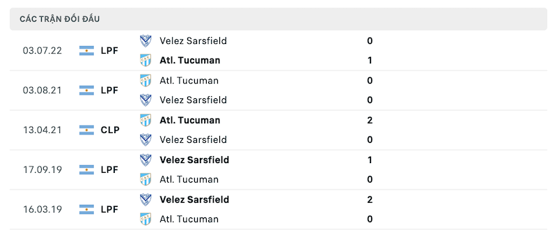 Thành tích đối đầu gần nhất giữa Tucuman vs Velez Sarsfield