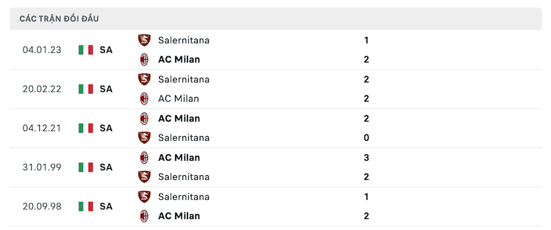 Thành tích đối đầu AC Milan vs Salernitana