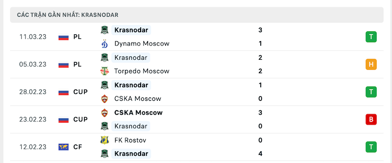 Phong độ Krasnodar