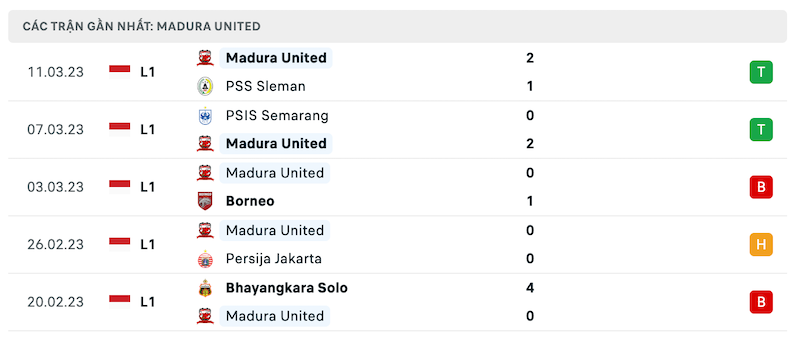 Phong độ Madura United