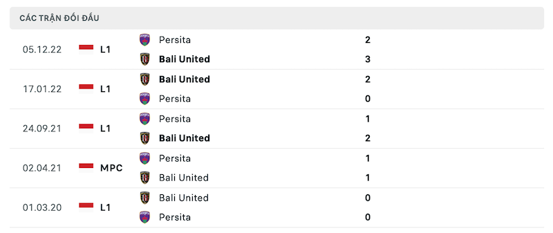 Thành tích đối đầu Bali United vs Persita gần nhấtThành tích đối đầu Bali United vs Persita