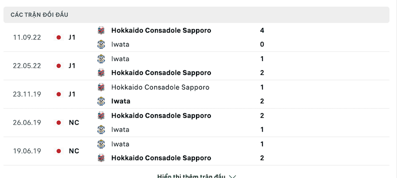Thành tích đối đầu Jubilo Iwata vs Consadole Sapporo