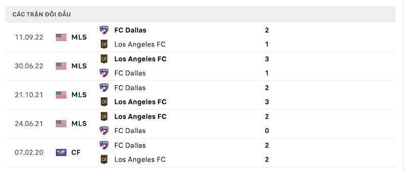 Thành tích đối đầu Los Angeles vs Dallas