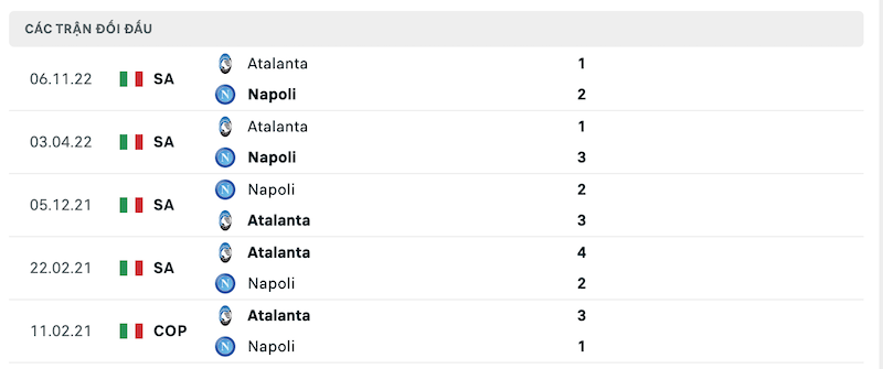 Thành tích đối đầu Napoli vs Atalanta