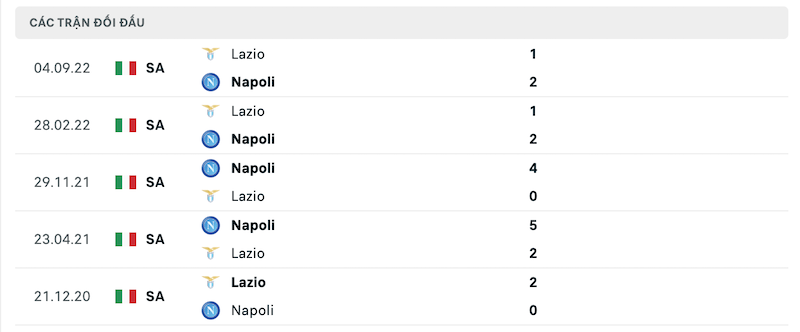 Thành tích đối đầu Napoli vs Lazio