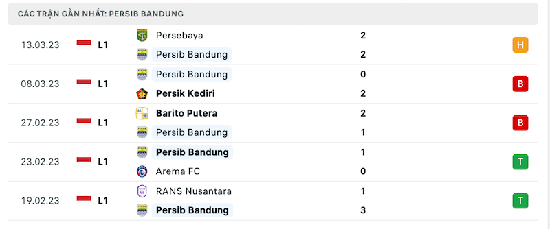 Phong độ Persib Bandung