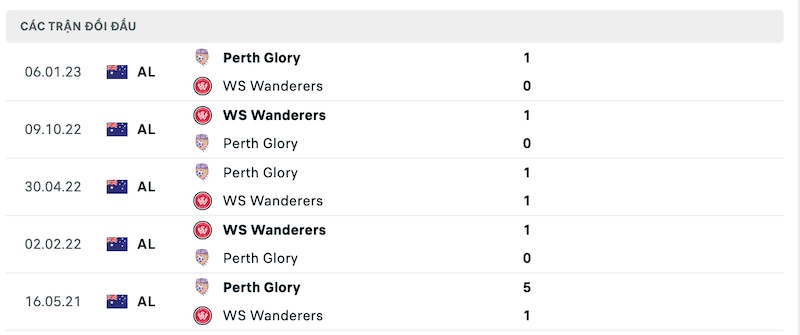 Thành tích đối đầu Perth Glory vs Western Sydney