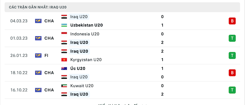 Phong độ U20 Iraq