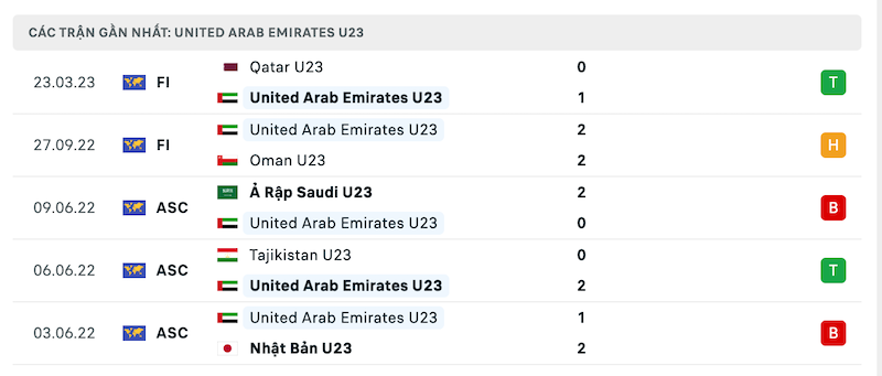 Phong độ U23 UAE