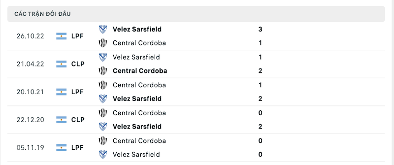 Thành tích đối đầu Velez Sarsfield vs Central Cordoba