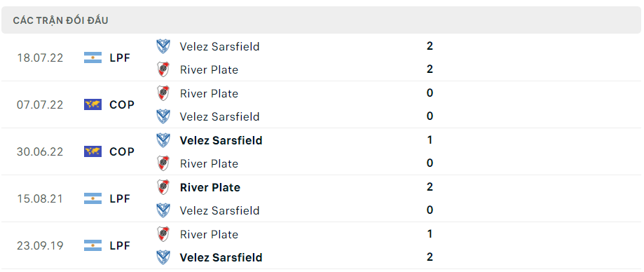 Thành tích đối đầu Velez Sarsfield vs River Plate gần nhất