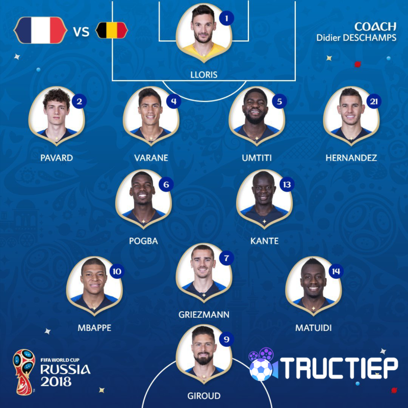 Đội hình đội tuyển Pháp World Cup 2018 giờ ra sao?