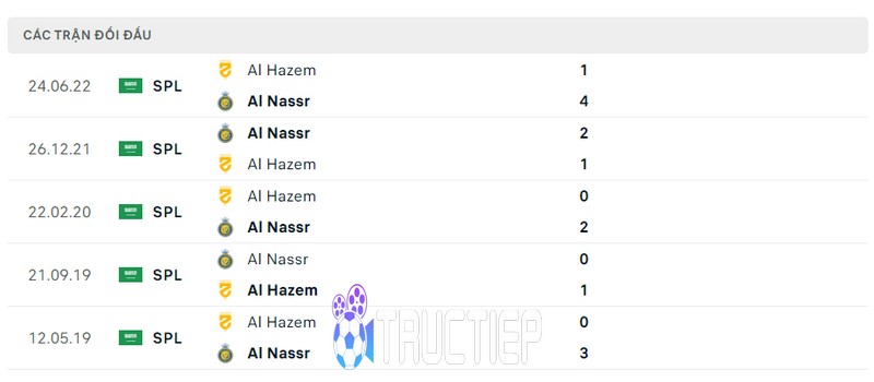Thành tích đối đầu Al-Hazm vs Al-Nassr gần nhất