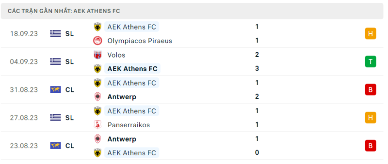 Thống kê AEK Athens