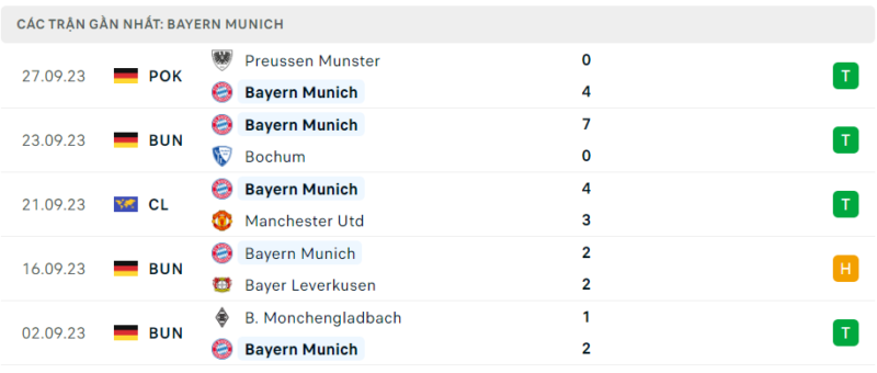 Thống kê Bayern