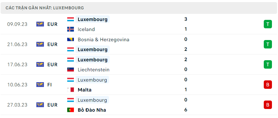 Thống kê Luxembourg