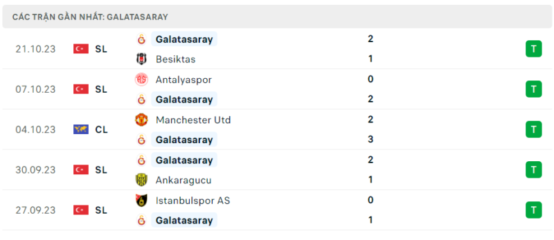 Thống kê Galatasaray